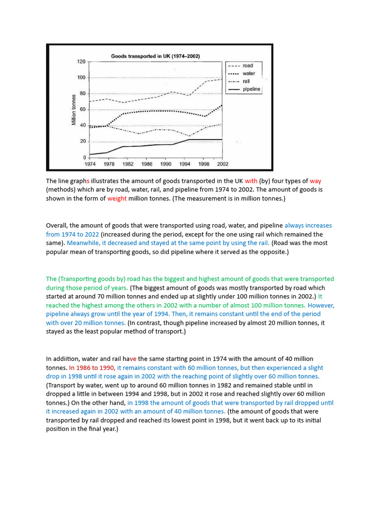 Sample Writing Task 1 - Student | PDF