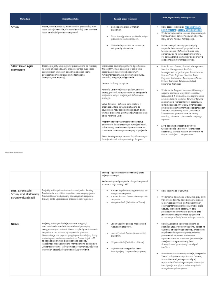 Metodyki Agile | PDF