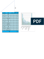 Tugas Pak Eko Data Dan Diagram