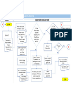 Credit Evaluation Process Flow