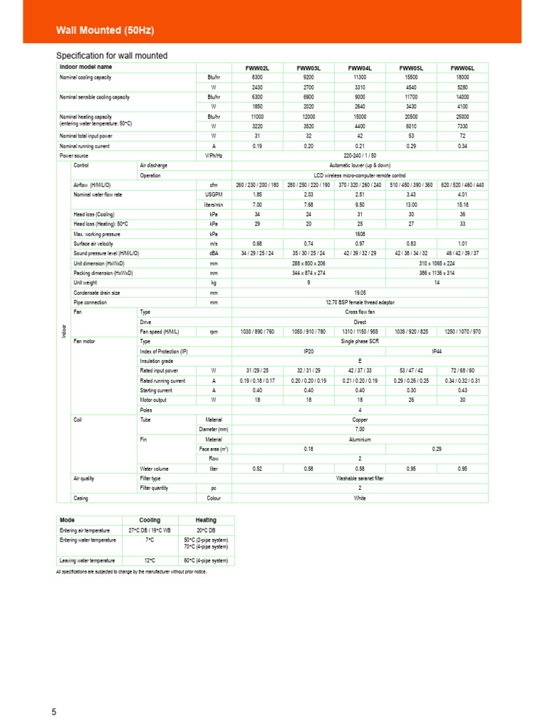Wall-Mounted AC Specifications | PDF