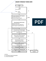 Flow Chart - Perencanaan Fondasi Tiang Bor