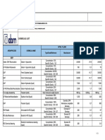 Chemicals List Sid 00 Ym - GLJ Idm 001