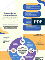 Koneksi Antar Materi Pembelajaran Berdiferensiasi 