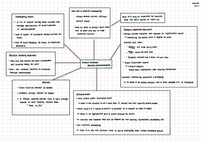 Amy Kim - Capstone Mindmap | PDF | Korean Cuisine | Foods