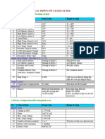 Parameters of Eltek