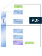 Overtime Process 