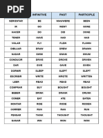 Irregular Verbs List Movers 2