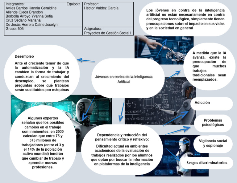 Impacto de la IA en el Empleo y Sociedad | PDF | Inteligencia ...
