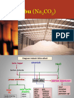Industri Soda Abu Natrium Karbonat