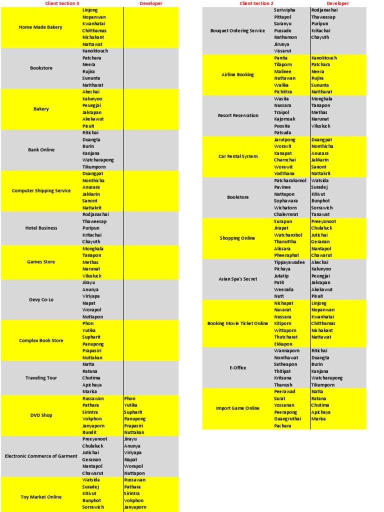 Developer Directory | PDF