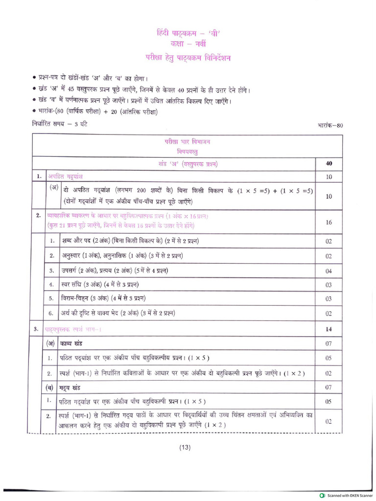 Class 9 Hindi Model Paper PDF