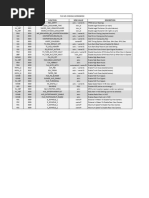 Mini F56 Coding Guide and Instructions | PDF | Motor Vehicle | Vehicles