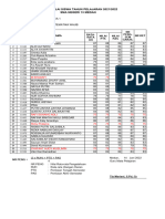 Daftar Nilai Genap 2021-2022 (TM)