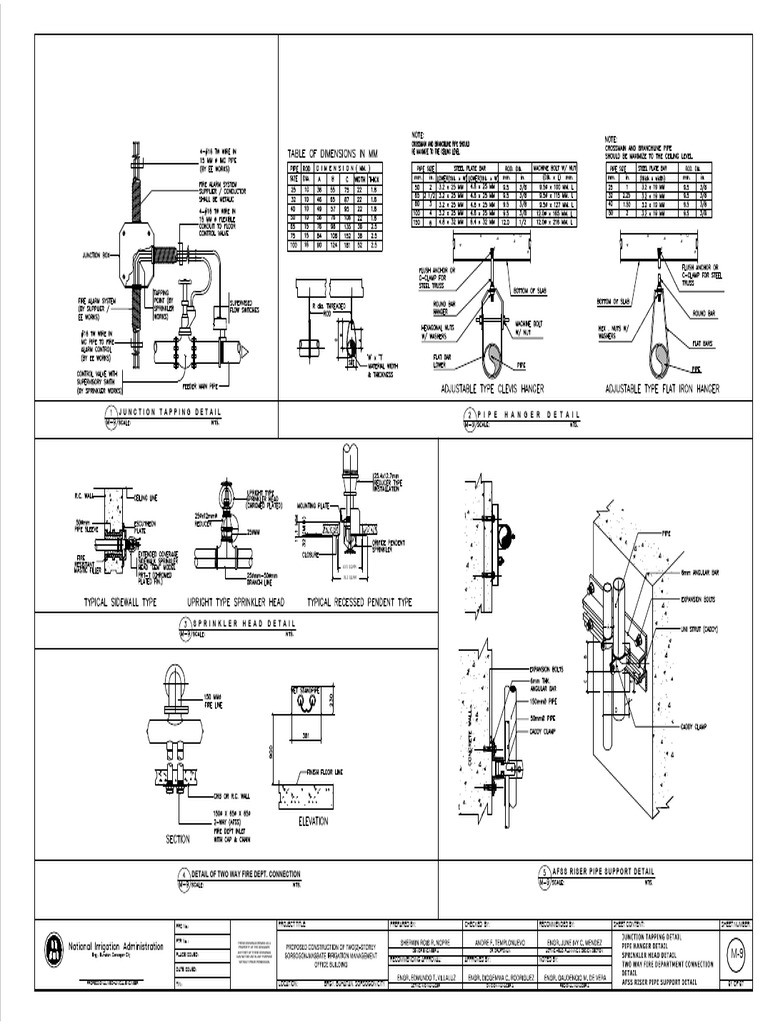 Junction Tapping Detail Pipe Hanger Detail 63.5 SQ MM 76.2 SQ MM PDF