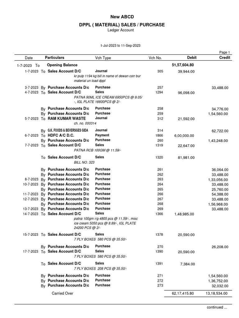 Accounting Voucher | PDF