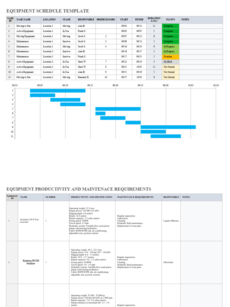 Equipment Productivity | PDF | Truck | Loader (Equipment)