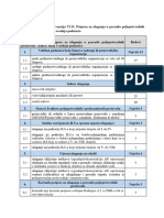 Prilog 3 - Kriteriji Odabira Za Intervenciju 73.11.