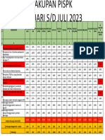 Cakupan Pispk Jan-Juli 2023