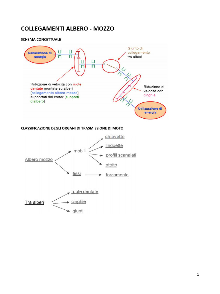 3/3.17/4/5/6/6.35/7/8/10/11/12/mm Giunto A Flangia Rigida Accoppiamento - Foto 11