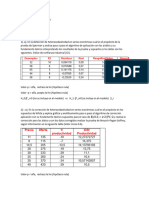 Parcial Econometria