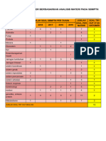 SKL + Soal To Bio 28 Okt 2020