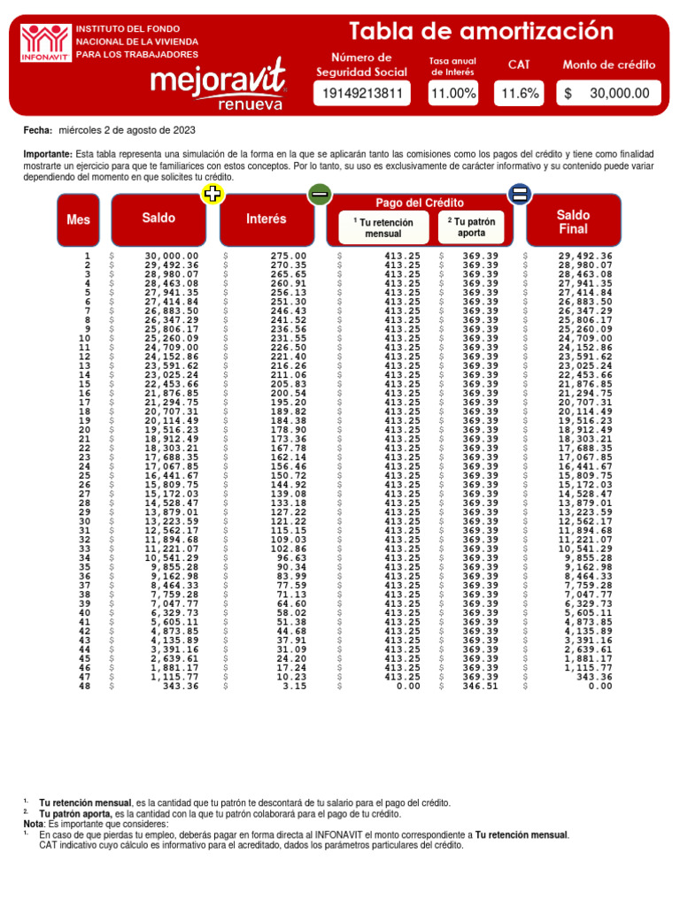 Tabla de Amortización | PDF | Crédito | Finanzas y administración del ...