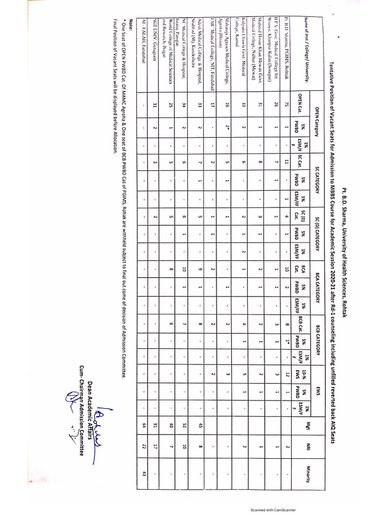 Round 2 seats position pdf