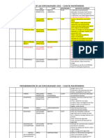 Programacion Especialidades 2021