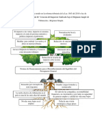 Arbol de Problemas y Soluciones 1