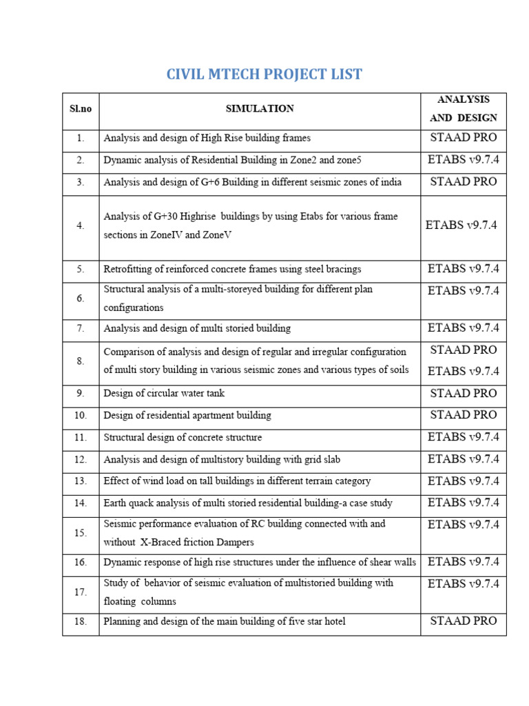M.Tech Structural Engineering Project List | PDF | Concrete | Road Surface