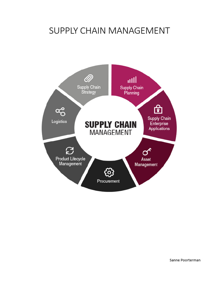 Supply Chain Management PDF