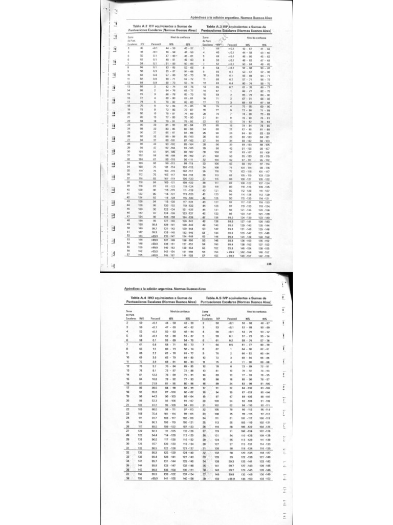 Tablas A2 A9. Puntajes Indices PDF