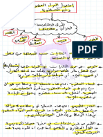 ملخص التلوت  (1)