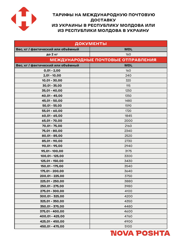 Ukraine Delivery Rates Ru | PDF
