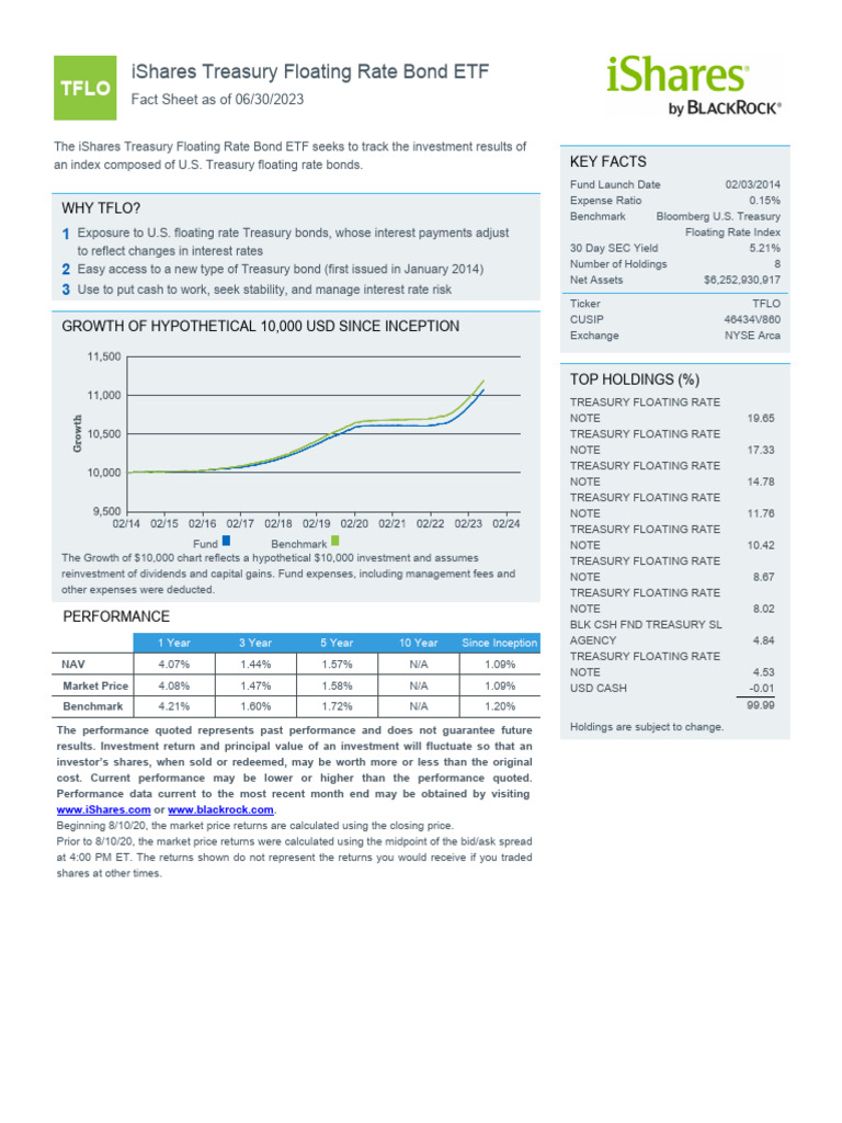 Canadian Floating Rate Bond Etf