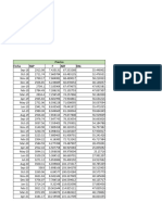 Precios Fecha S&P F ABT DAL