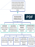 1.16 Características de Las Organizaciones Internacionales