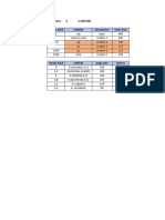 Datos Financieros