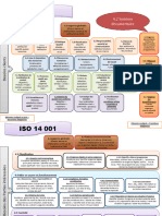 Iso 9001&22000