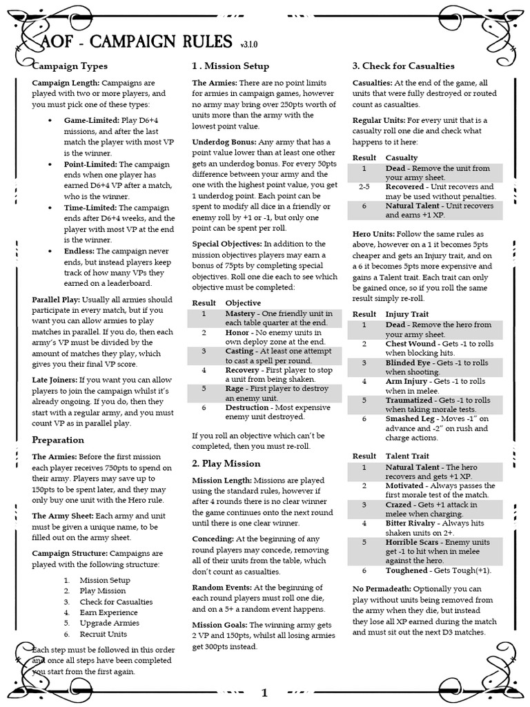 AOF Campaign Rules Overview v3.1.0 | PDF | Military Science | Military