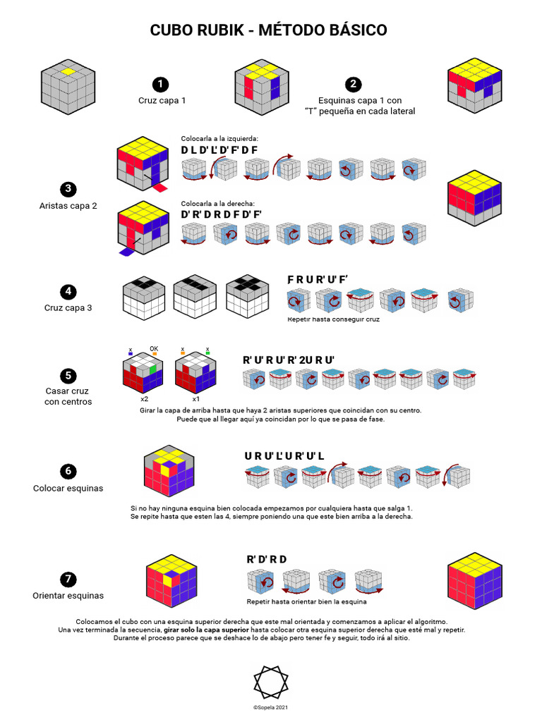Algoritmos para el Cubo Rubik 3x3 | PDF