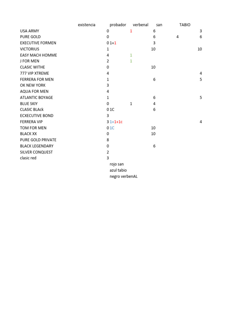 Pedido Diamon Abril PDF