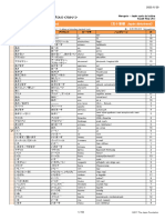 MarugotoStarterCompetencesVocabularyIndex_HU