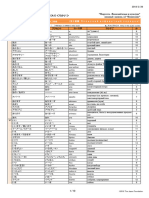 MarugotoStarterCompetencesVocabularyIndex RU