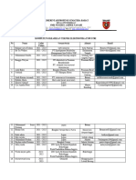 Data Siswa Siswi TEI