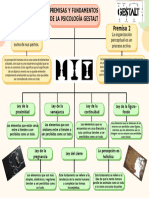 Mapa Conceptual Premisas y Fundamentos de La Psicología Gestalt