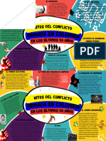 Mapa Mental Hitos Del Conflicto Armado