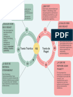 Circle Comparison Chart Employee VS Entrepreneur Graph