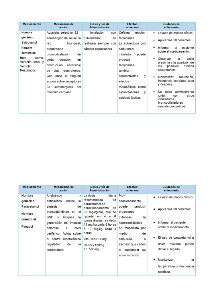 fichas-farmacologicas-pdf-tratamientos-m-dicos-medicina